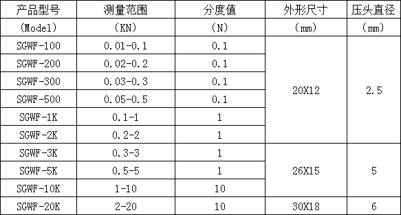 ΢Ô(sh)@y(c)Ӌ(j)